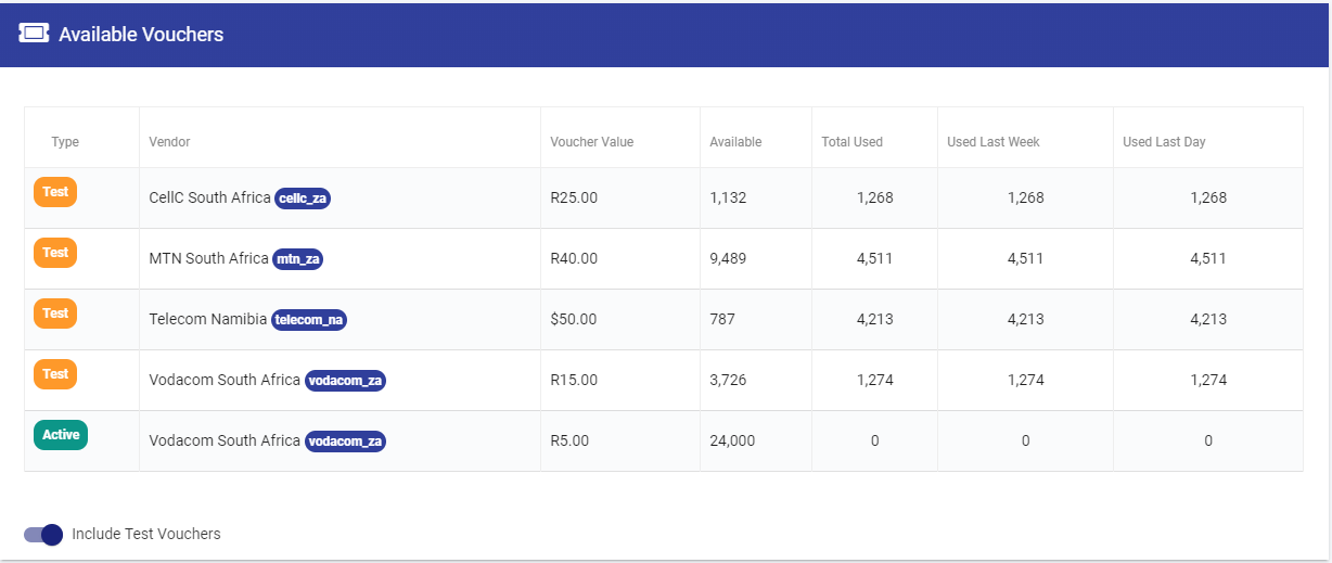 ../_images/campaigns_dashboard_available_vouchers.png