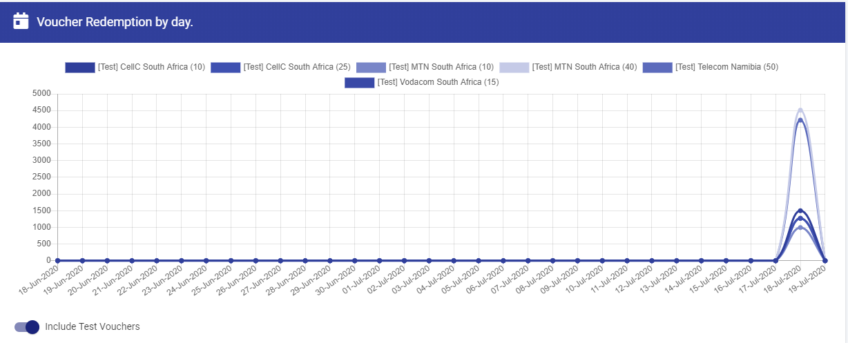 ../_images/campaigns_dashboard_awarded_by_day.png
