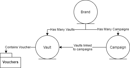 ../_images/data_hierarchy.png